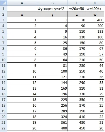 Как построить график в Excel