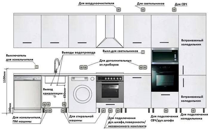 проект встраиваемой техники на кухню