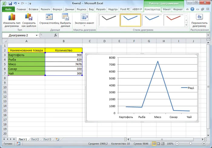 График в Microsoft Excel