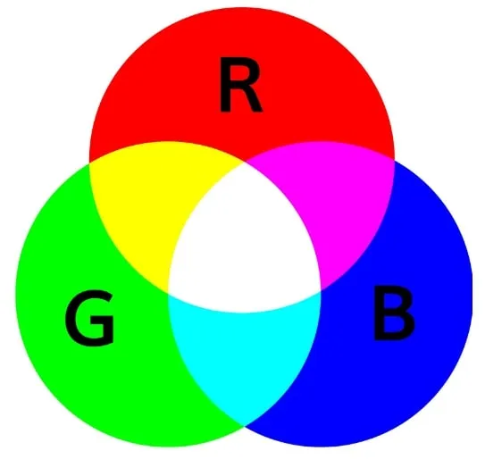 три цвета пикселей