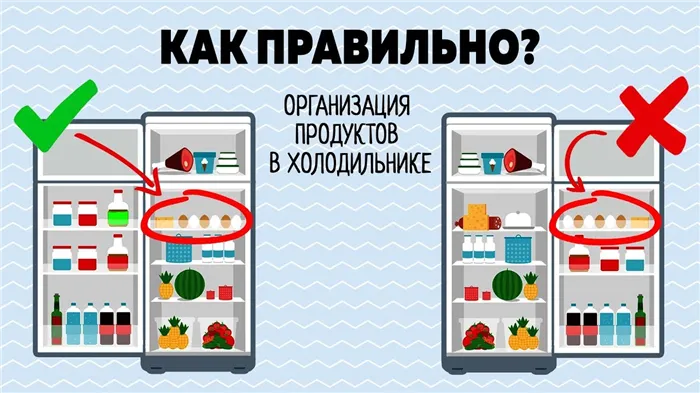 Как хранить продукты в холодильнике правильно 