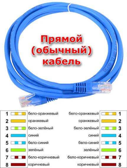 Сетевой кабель прямого подключения для создания локальной сети