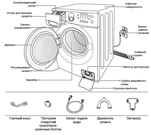 Строение стиральной машины