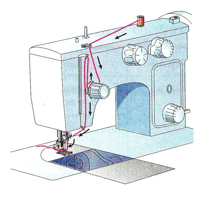 Заправка швейной машинки нитью