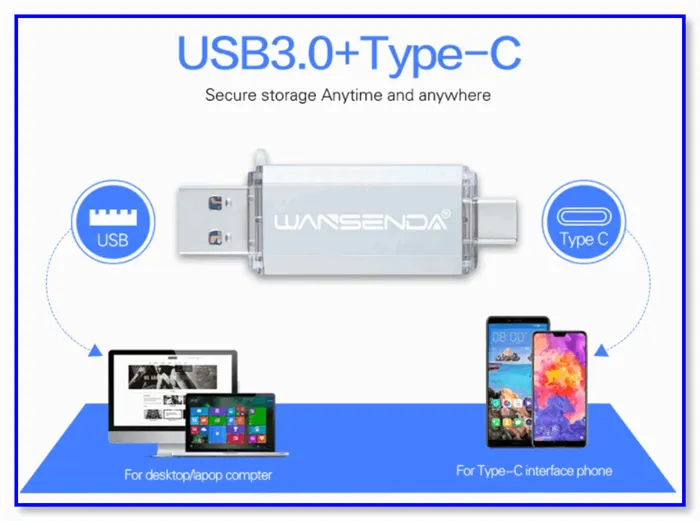 USB флеш-накопитель Type-C WANSENDA, OTG флешка на 512 Гб