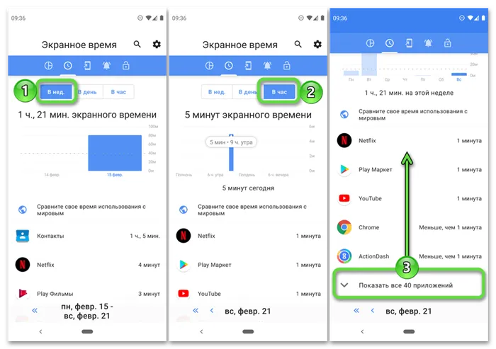 Статистика использования по часам и неделям в приложении ActionDush на мобильном девайсе с Android