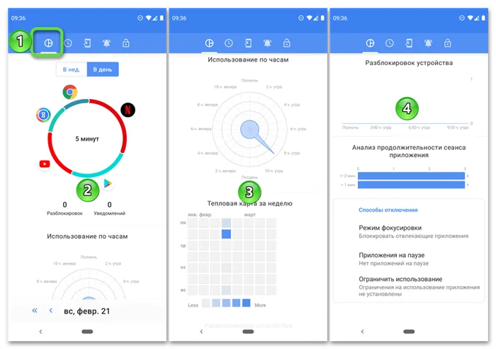 Диаграмма и использование по часам и неделям в приложении ActionDush на мобильном девайсе с Android