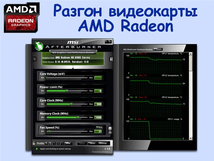 Как правильно разогнать видеокарту AMD Radeon HD - MSI Afterburner