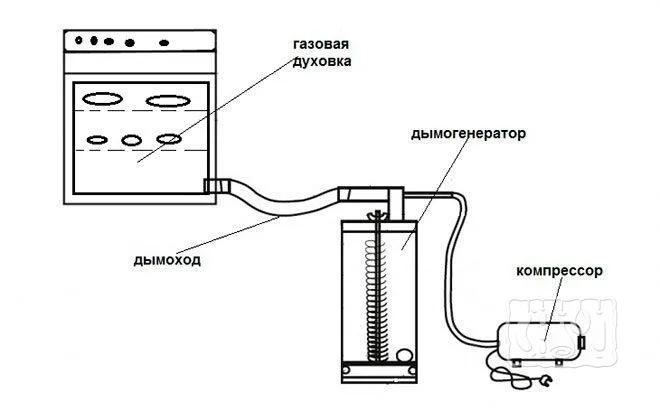 холодного копчения из газовой плиты (схема)