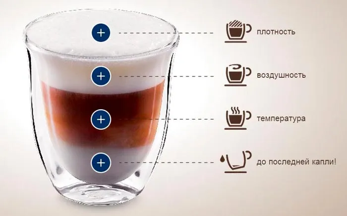 Домашний бариста: как сделать молочную пену для кофе. Особенности вспенивателей молока