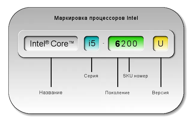 маркировка процессоров Intel