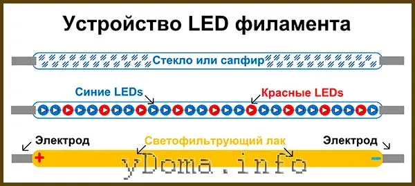 Устройство LED филамента