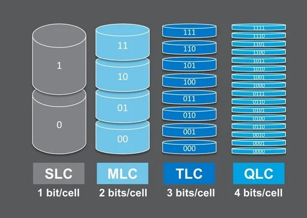 Сколько живет SSD диск