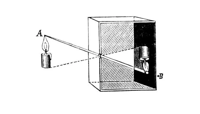 Схема работы камеры-обскуры