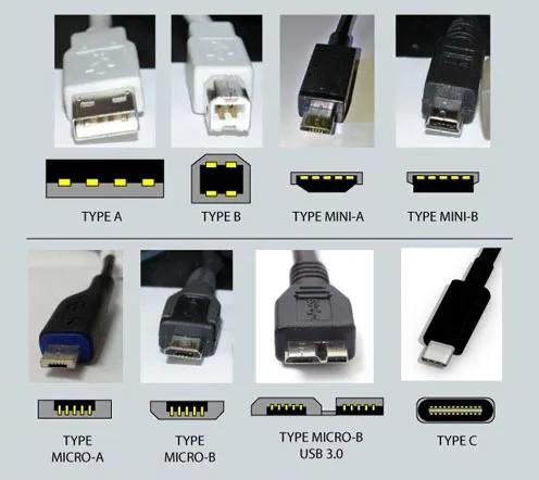 Типы USB конекторов