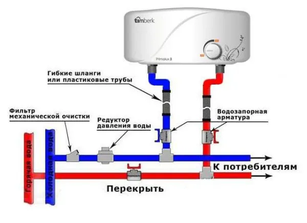 Схема подключения проточного водонагревателя к водопроводу