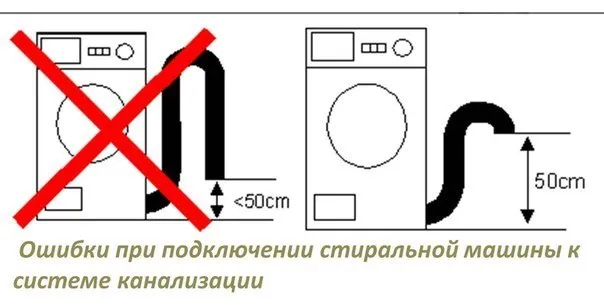 Как подключить сливной шланг стиральной машины к канализации