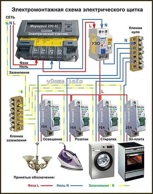 Схема подключения автомата к электропроводке в щитке