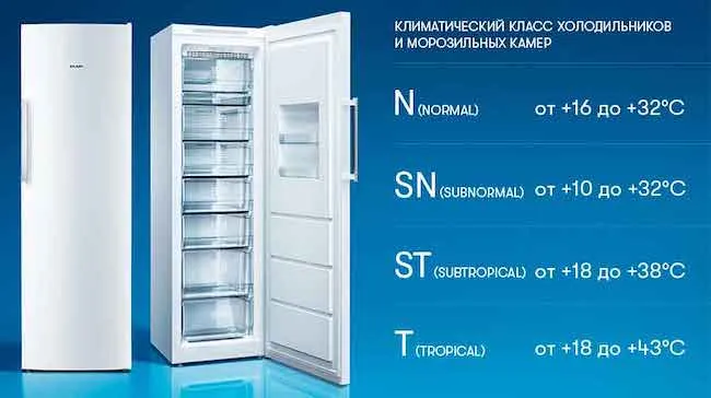 Климатический класс холодильников: таблица, N, ST, SN, T, какой класс лучше