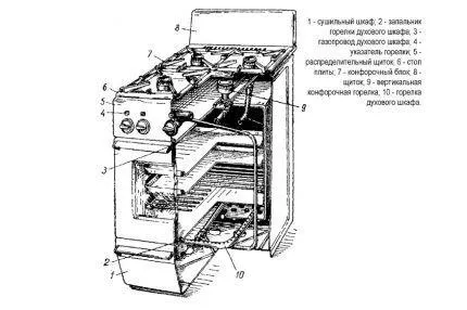 Схема строения газовой плиты