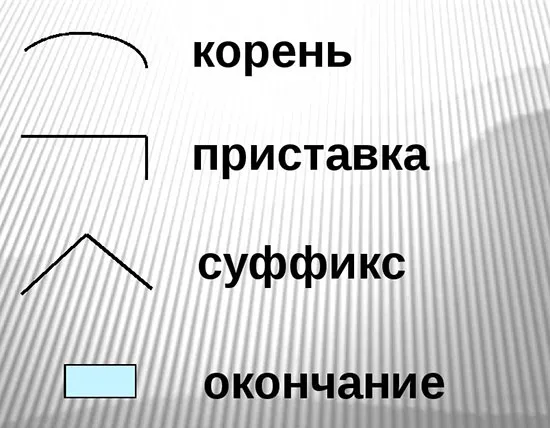 Примеры формообразующих морфем