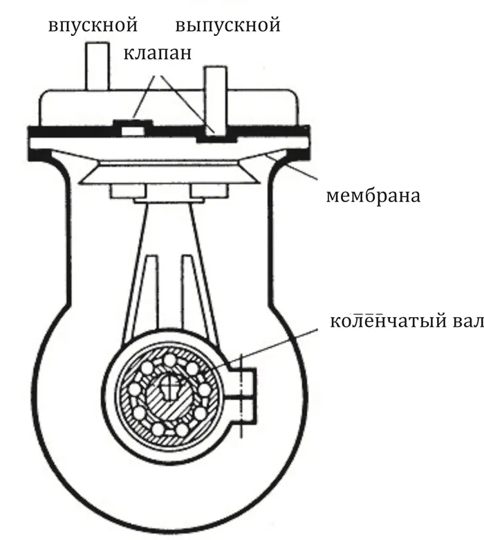 Компрессор АСО-ВК45/8