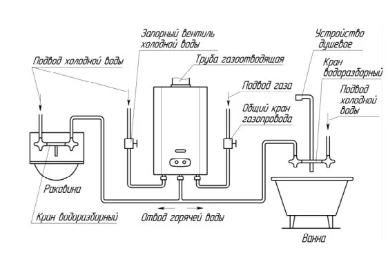 Схема разводки газовой колонки
