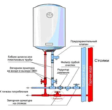 Схема подключения накопительного водонагевателя