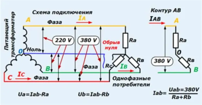 Ноль бьет током