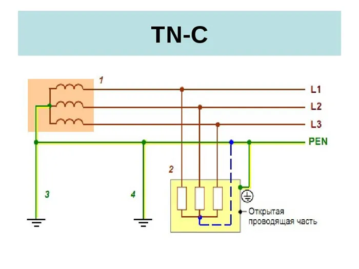 Схема TN–C