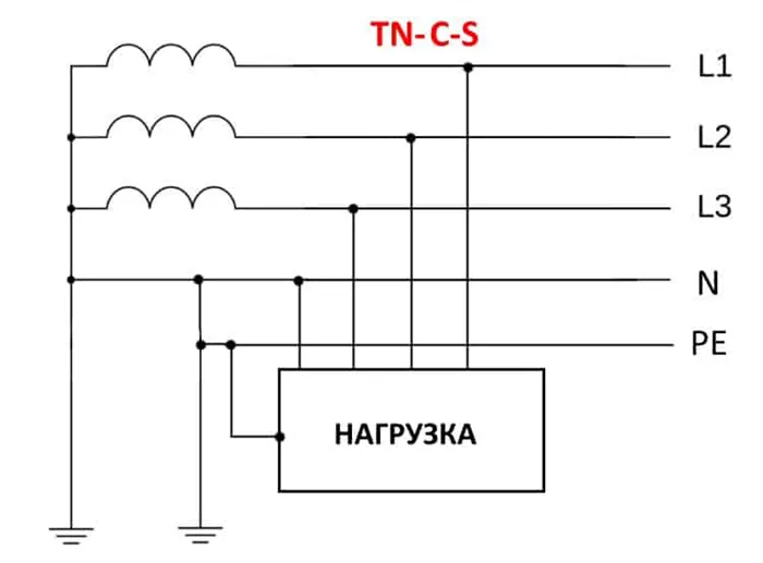 Схема TN–C–S