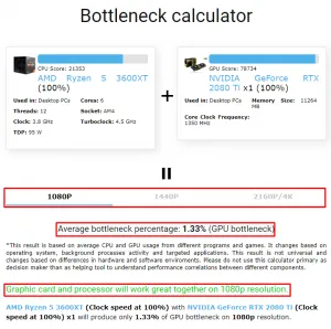 Результат анализа от Bottleneck Calculator