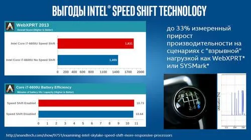 Shift technologies. Intel Speed Shift. Intel Speed Shift Technology. Что такое Intel(r) Speed Shift. Что такое e-Shift Technology.