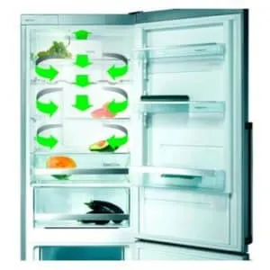 Как выставляются оптимальные температуры в холодильниках