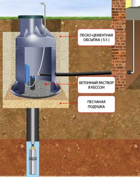 Схема установки станции для водоснабжения частного дома в кессоне 