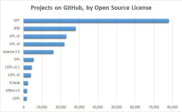 Что такое Open Source, проекты, примеры открытого программного обеспечения