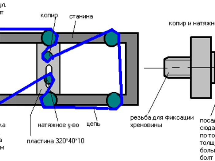Схема рейсмусового станка для домашнего мастера