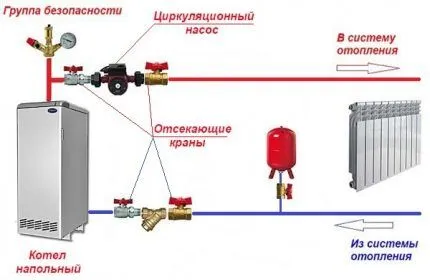 установка насоса в систему отопления