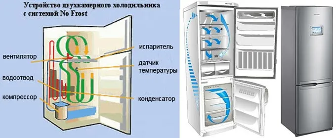 Устройство двухкамерного холодильника с системой No Frost