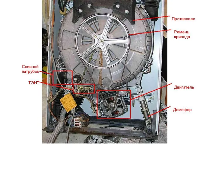Внутреннее устройство стиральной машины-автомат