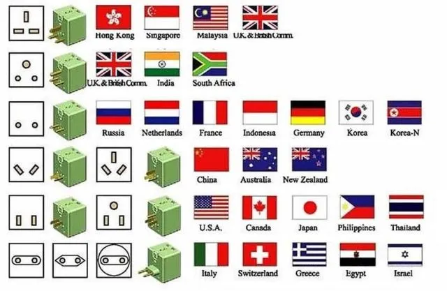 Типы электрических контактов в странах мира