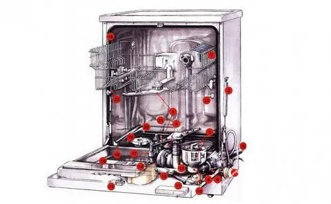 Устройство посудомоечной машины на примере модели Bosch