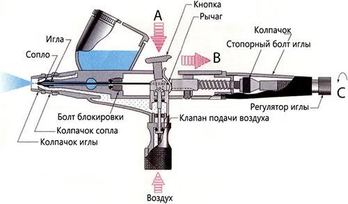 Конструкция аэрографа