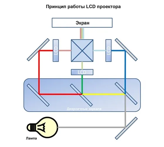 LCD проектор