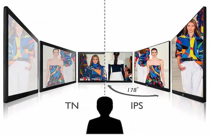 Какая матрица лучше для ноутбука: TN, VA и IPS матрицы - в чем разница