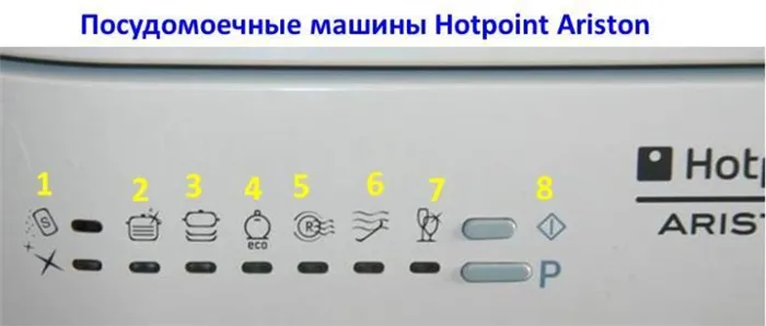 Система индикации панели Аристон Хотпоинт