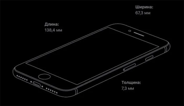 Размеры iPhone SE 2020 года