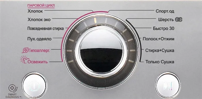 режимы стиральной машины с сушкой 