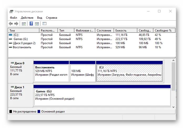 Средство Управление дисками открыто в ОС Windows 10
