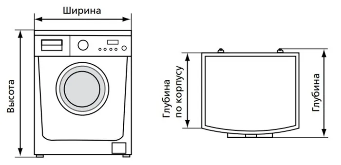 габариты (размеры) стиральной машинки